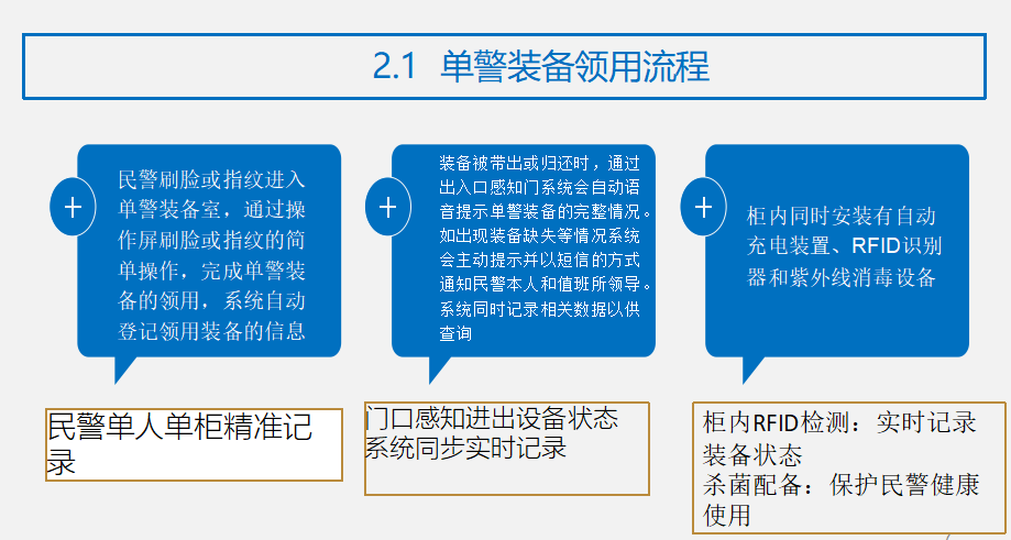 單警裝備領(lǐng)取流程介紹